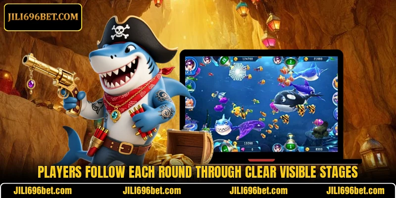 Players follow each round through clear visible stages